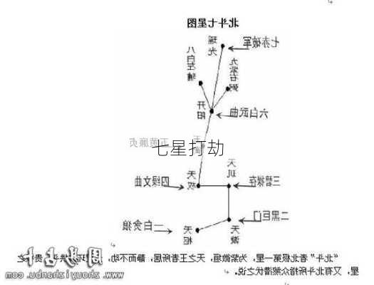 七星打劫-第2张图片-滋味星座网