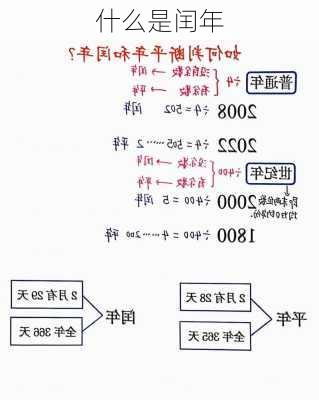 什么是闰年-第1张图片-滋味星座网