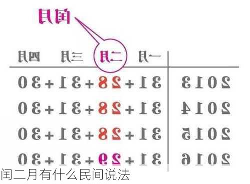 闰二月有什么民间说法-第3张图片-滋味星座网