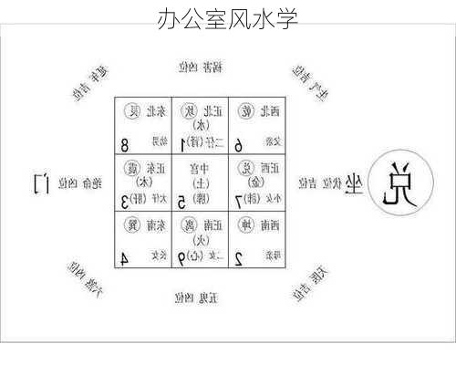 办公室风水学-第2张图片-滋味星座网