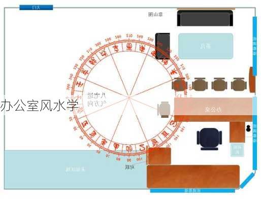 办公室风水学-第1张图片-滋味星座网