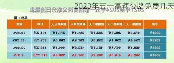 2023年五一高速公路免费几天-第1张图片-滋味星座网