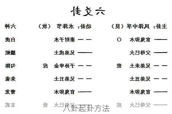 八卦起卦方法-第3张图片-滋味星座网