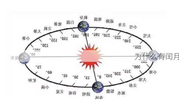 为什么有闰月-第3张图片-滋味星座网