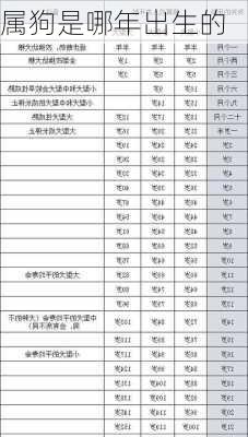 属狗是哪年出生的-第3张图片-滋味星座网