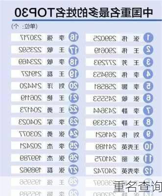 重名查询-第2张图片-滋味星座网