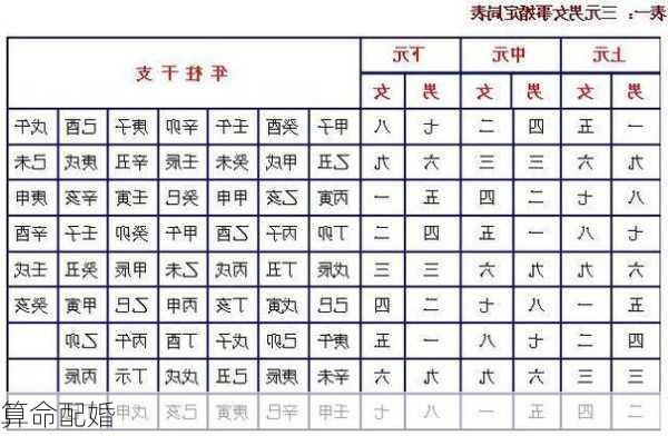 算命配婚-第1张图片-滋味星座网