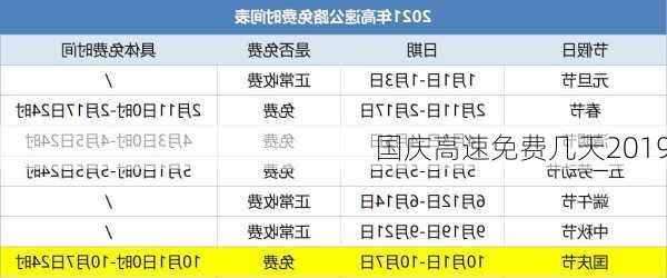 国庆高速免费几天2019-第3张图片-滋味星座网