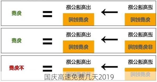 国庆高速免费几天2019