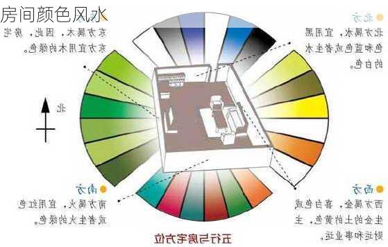 房间颜色风水-第3张图片-滋味星座网