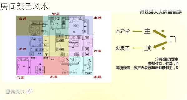 房间颜色风水-第2张图片-滋味星座网