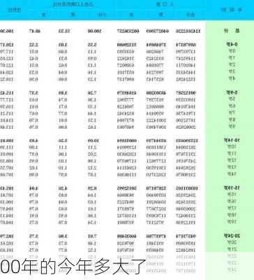 00年的今年多大了-第2张图片-滋味星座网