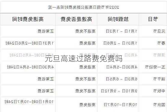 元旦高速过路费免费吗-第2张图片-滋味星座网