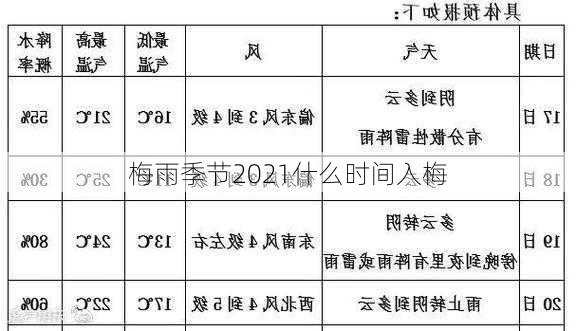 梅雨季节2021什么时间入梅-第3张图片-滋味星座网