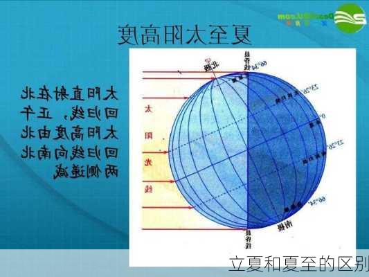 立夏和夏至的区别-第3张图片-滋味星座网