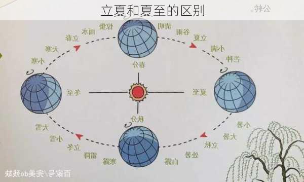 立夏和夏至的区别-第2张图片-滋味星座网