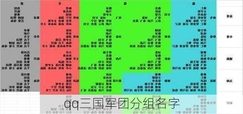 qq三国军团分组名字-第1张图片-滋味星座网