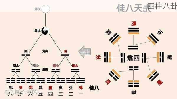 四柱八卦-第2张图片-滋味星座网