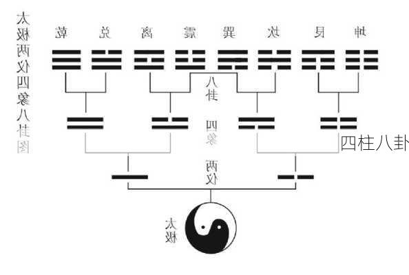 四柱八卦-第3张图片-滋味星座网