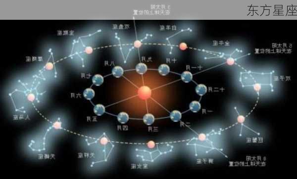 东方星座-第2张图片-滋味星座网