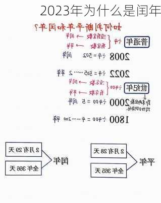 2023年为什么是闰年-第1张图片-滋味星座网