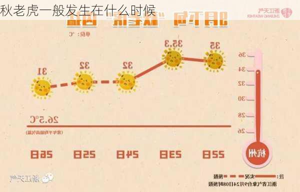 秋老虎一般发生在什么时候-第3张图片-滋味星座网