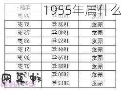 1955年属什么-第2张图片-滋味星座网