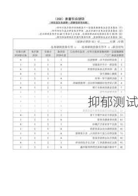 抑郁测试-第2张图片-滋味星座网