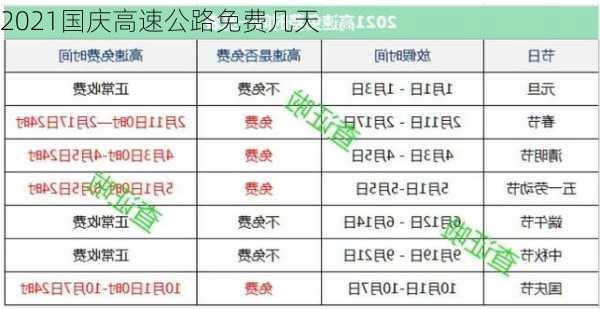 2021国庆高速公路免费几天