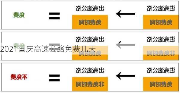 2021国庆高速公路免费几天-第3张图片-滋味星座网