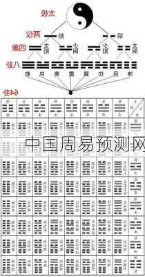 中国周易预测网-第1张图片-滋味星座网