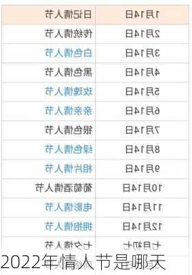 2022年情人节是哪天-第2张图片-滋味星座网