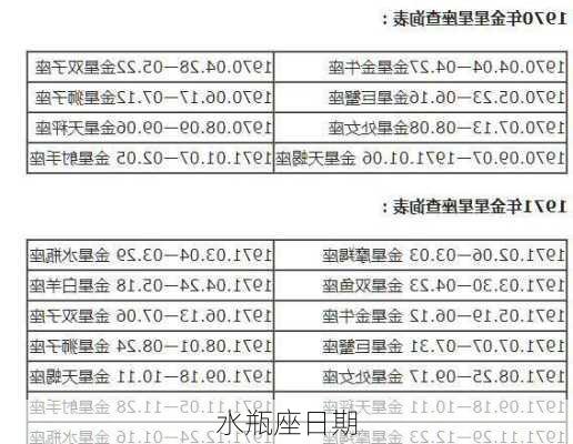 水瓶座日期-第2张图片-滋味星座网