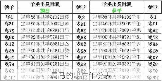 属马的出生年份表-第3张图片-滋味星座网