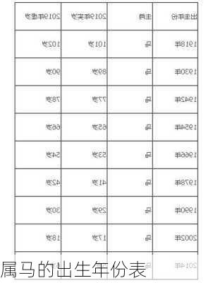 属马的出生年份表-第2张图片-滋味星座网