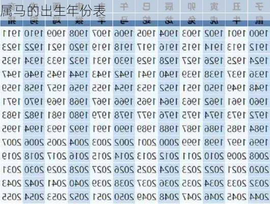 属马的出生年份表-第1张图片-滋味星座网