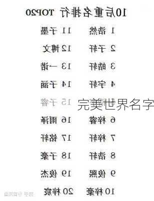 完美世界名字-第1张图片-滋味星座网