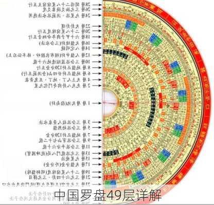 中国罗盘49层详解-第2张图片-滋味星座网