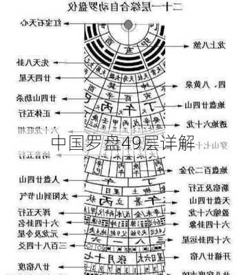 中国罗盘49层详解