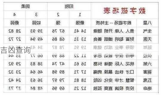 吉凶查询-第1张图片-滋味星座网