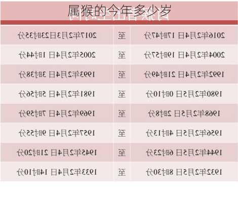 属猴的今年多少岁-第2张图片-滋味星座网