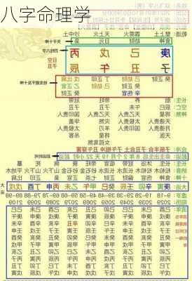 八字命理学-第2张图片-滋味星座网