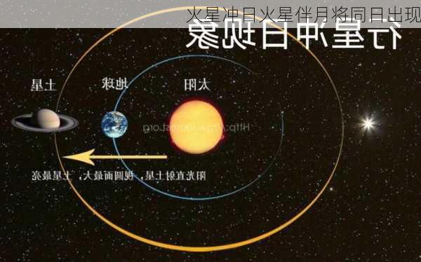 火星冲日火星伴月将同日出现-第3张图片-滋味星座网