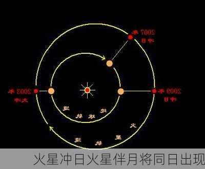 火星冲日火星伴月将同日出现-第2张图片-滋味星座网