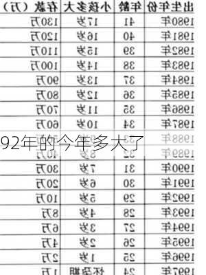 92年的今年多大了-第2张图片-滋味星座网