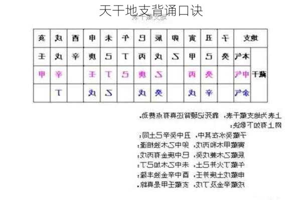 天干地支背诵口诀-第3张图片-滋味星座网