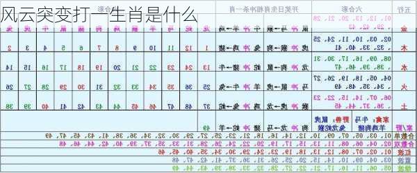 风云突变打一生肖是什么-第2张图片-滋味星座网