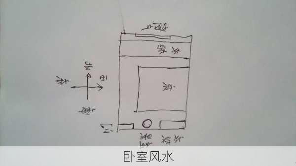 卧室风水-第3张图片-滋味星座网