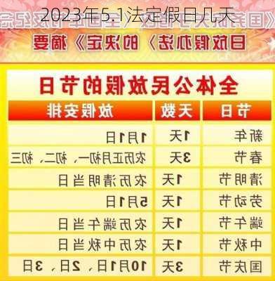 2023年5.1法定假日几天-第2张图片-滋味星座网