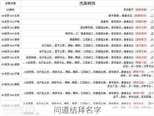 问道结拜名字-第2张图片-滋味星座网